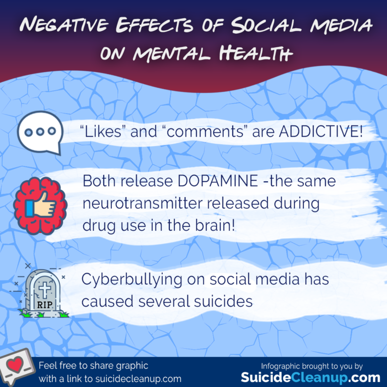 How Is Social Media Affecting Our Mental Health SuicideCleanup