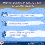 How Is Social Media Affecting Our Mental Health? - SuicideCleanup.com