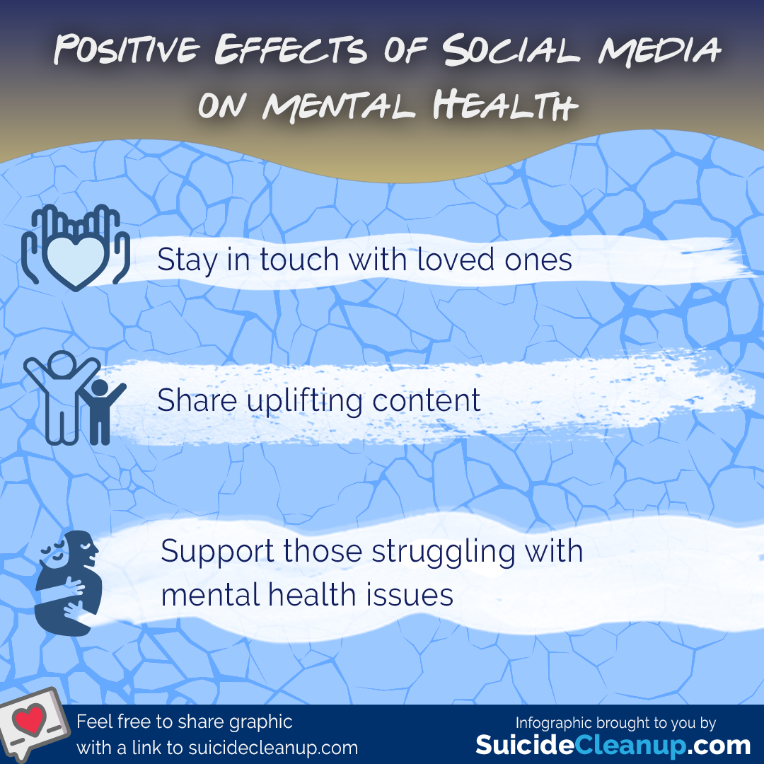 social media affects mental health thesis statement